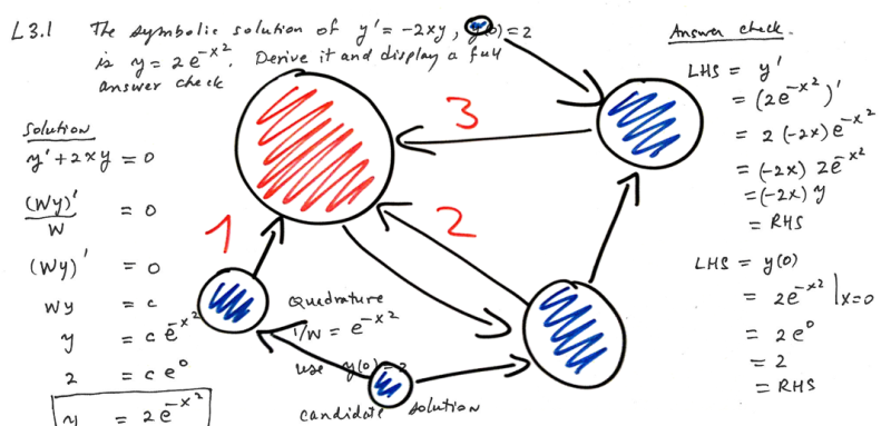 SEO parameters explained