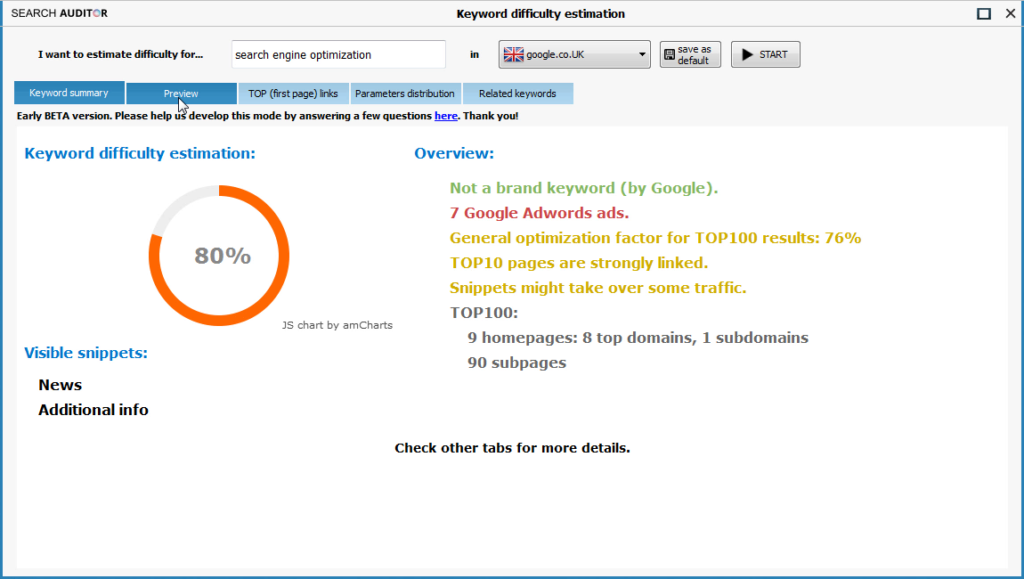 Keyword research / difficulty estimation.