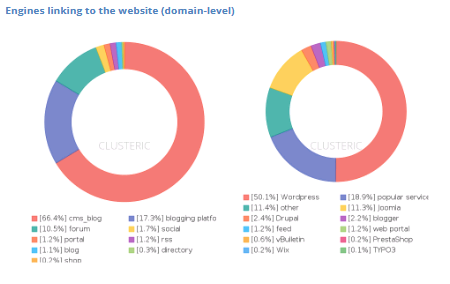 Advanced Pdf Reports For Backlink Analysis Modes Clusteric Auditor Seo Audit