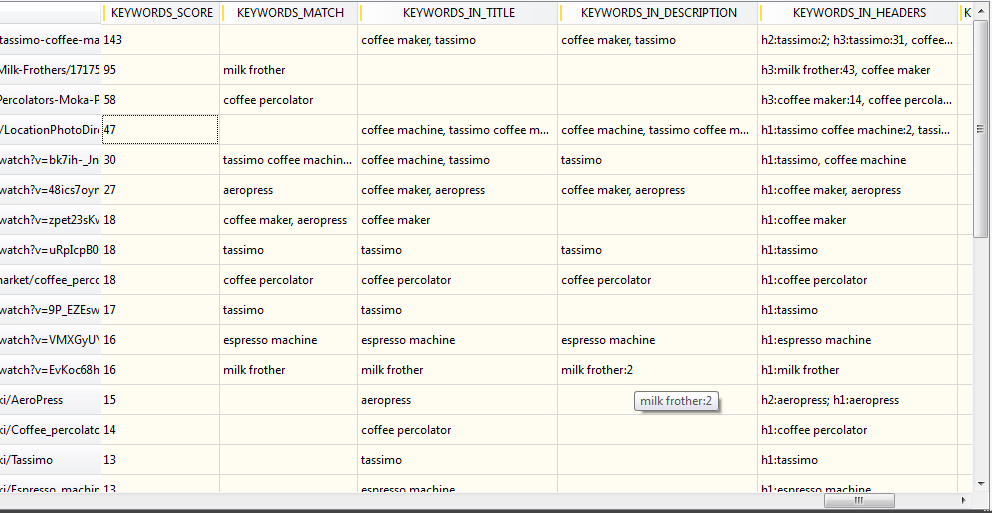 Link prospecting - matched keywords