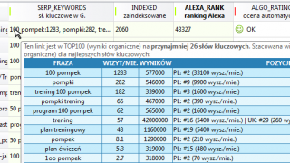 Search visibility - keywords
